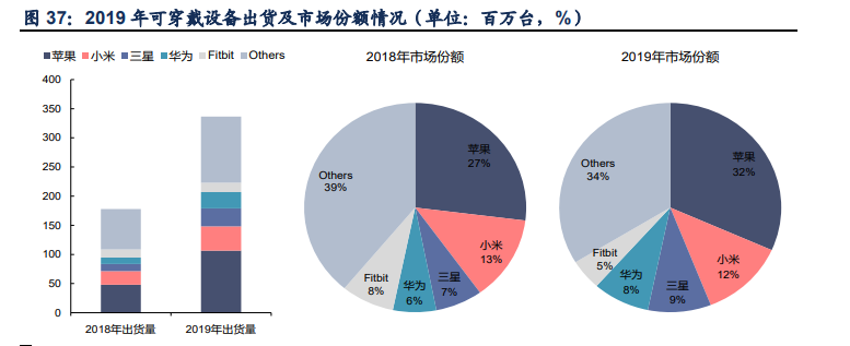 信维通信深度解析：一站式深度布局，泛射频广泛延伸