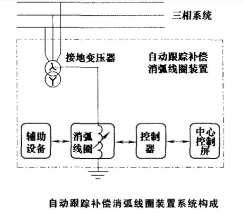 防爆配电箱中性点接地方式的比较