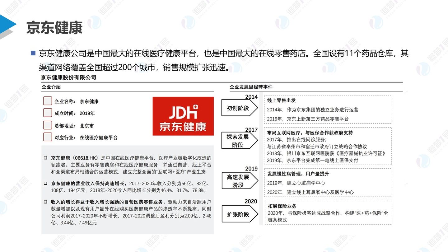 数链空间/品牌联盟 追梦行研 | 后疫情时代下中国医药新零售行业研究