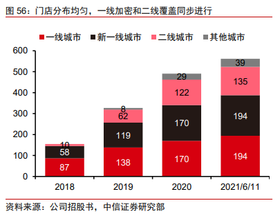 奈雪的茶投资价值分析报告：轻装上阵，御风前行