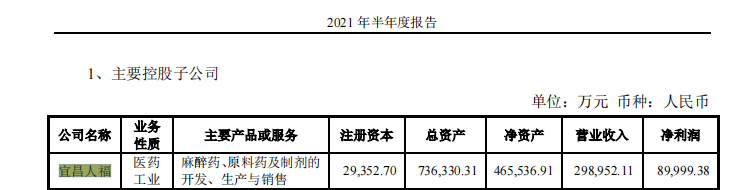 8连跌！300亿医药白马股爆黑天鹅！市值距高点蒸发320亿