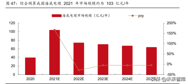 通信行业深度研究：兼论通信板块碳中和背景下的投资机会