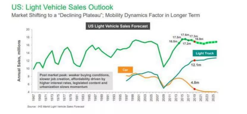 苹果公司再申请汽车专利，丰田章男认为电动车被过度炒作