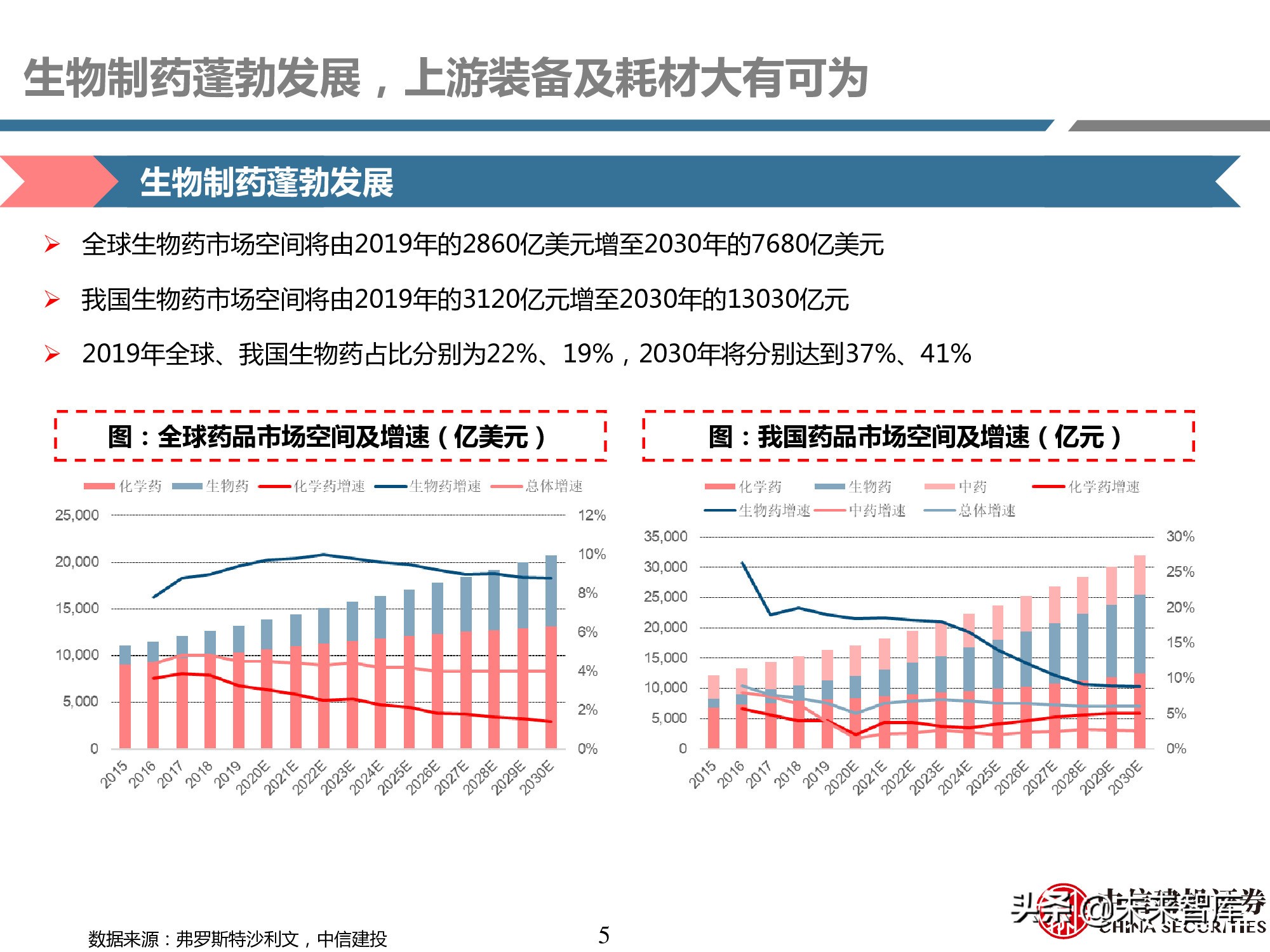 医药耗材行业研究：工欲善其事，必先利其器