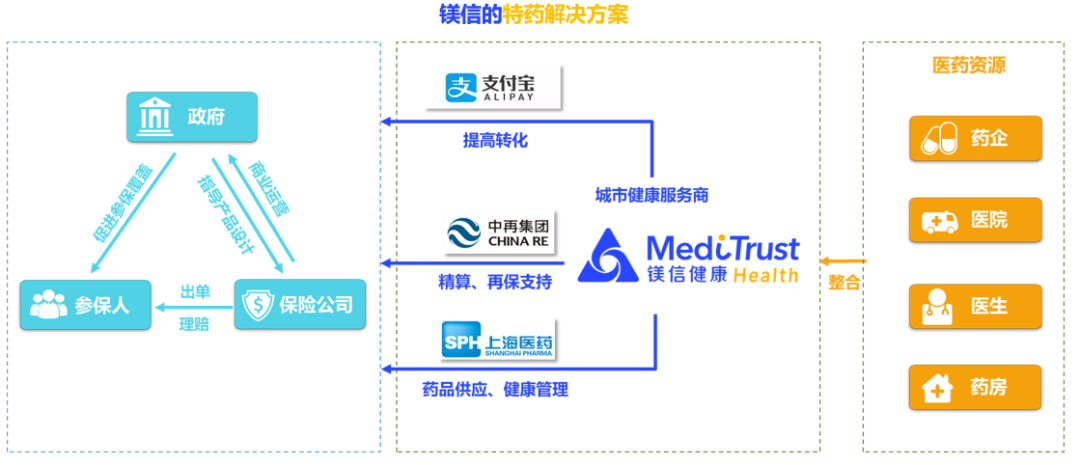 镁信健康张小栋：预计惠民保5年覆盖5亿人，打通医药险成重要路径