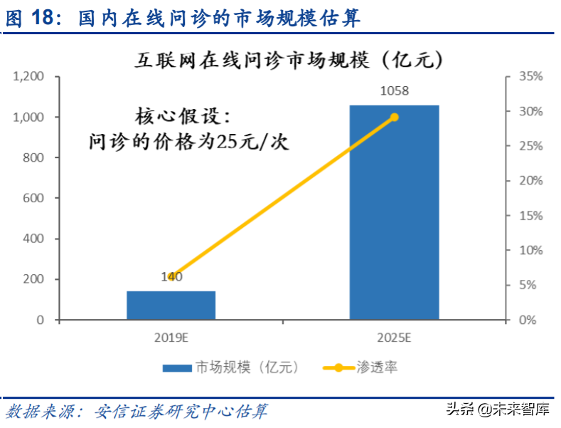 互联网医疗行业研究与投资策略：乌云背后的金边