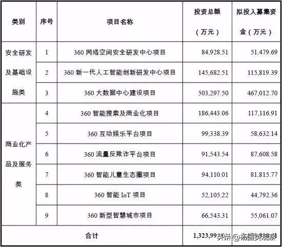 从3600亿坠到1400亿：奇虎360正“骑虎难下”