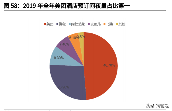 美团投资价值分析报告：本地生活独占龙头，社区团购打开成长边界