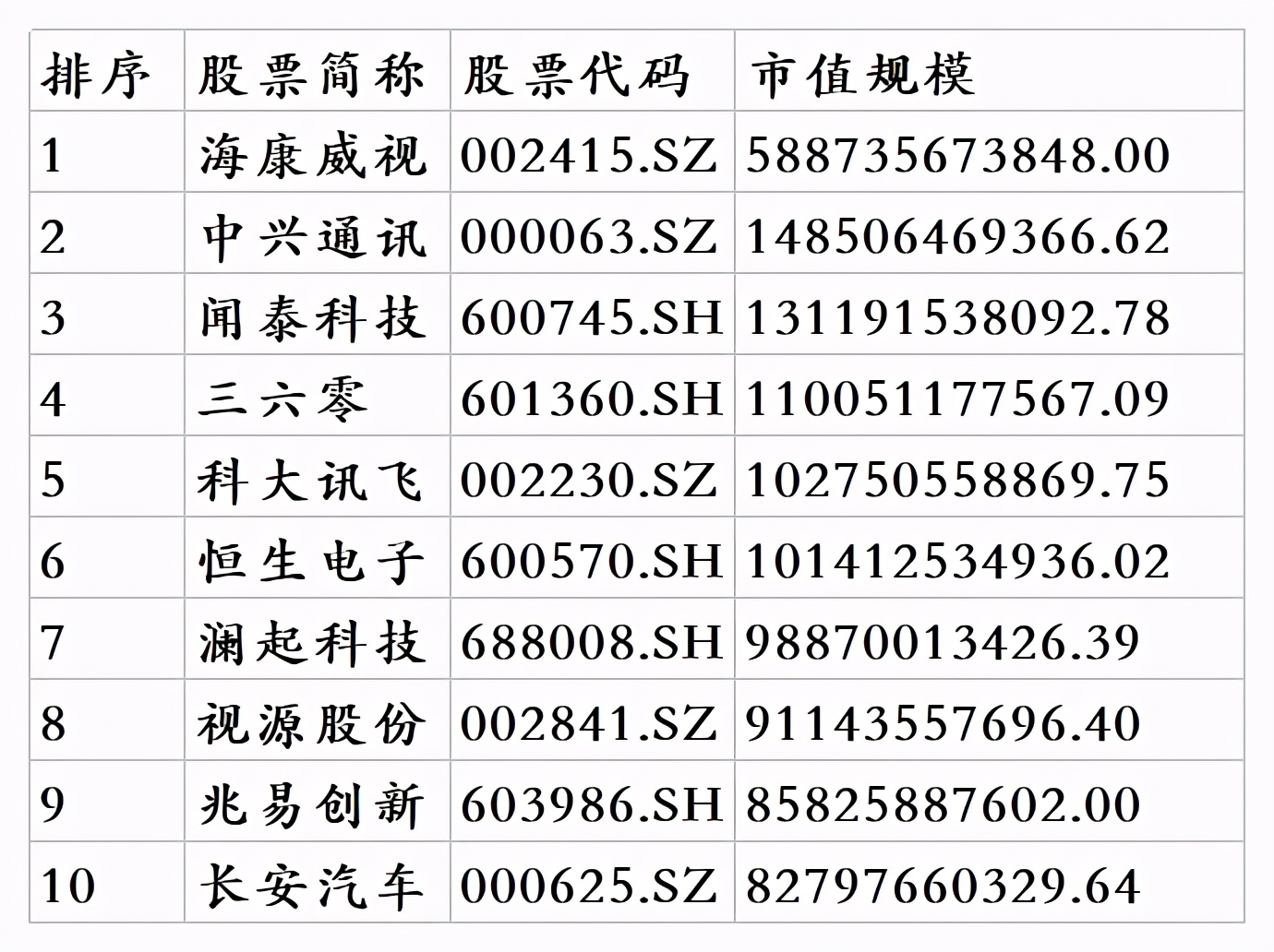1月市值质量报告：人工智能概念股的好市值公司有哪些？
