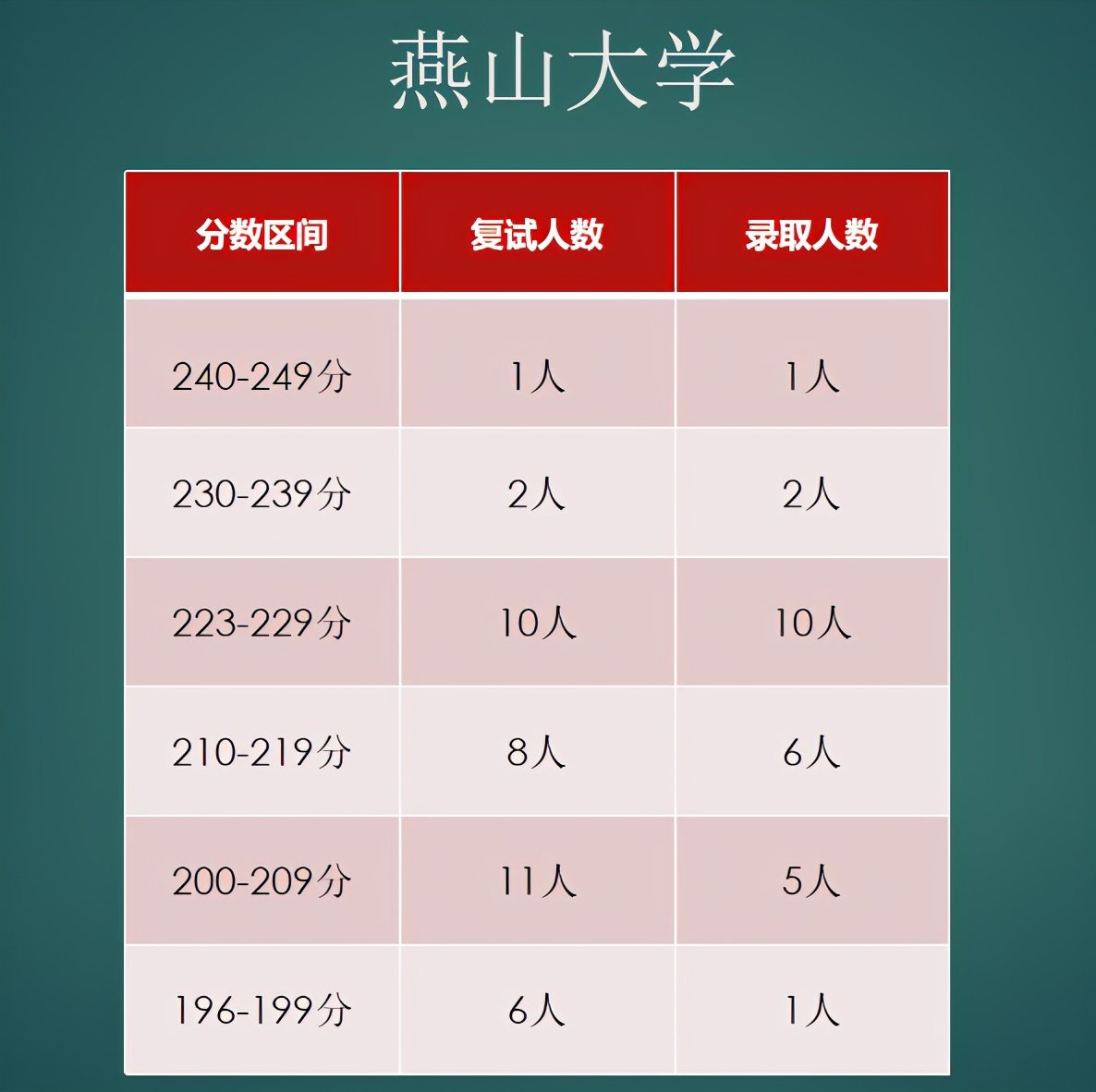 速戳！这所学校MPAcc/MEM专业情况出来啦！分数有点吓人