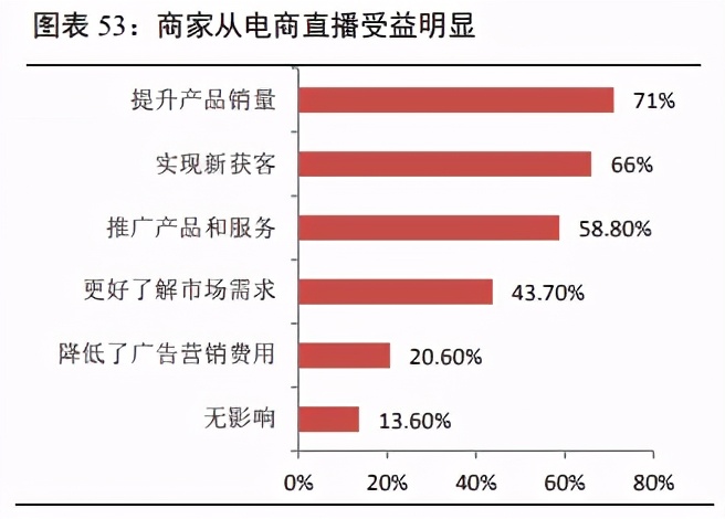 家用电器之集成灶行业研究：景气度高，产品结构持续升级