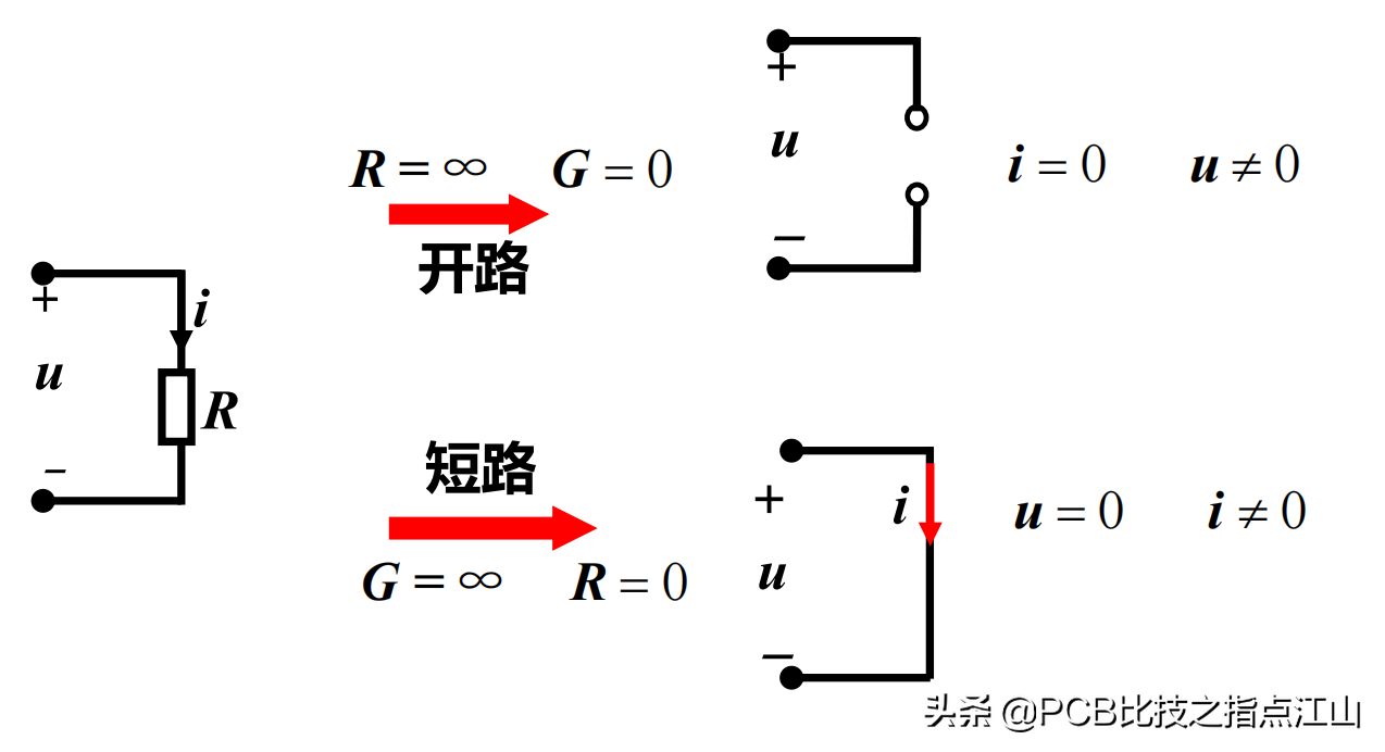 PCB设计电路基础讲义&电阻元件