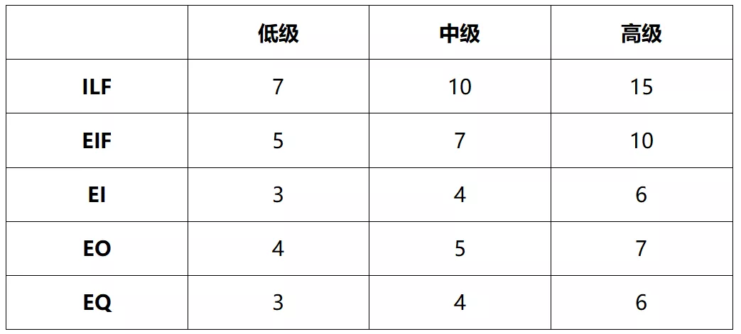 基础篇丨功能点法在软件工程中如何应用？