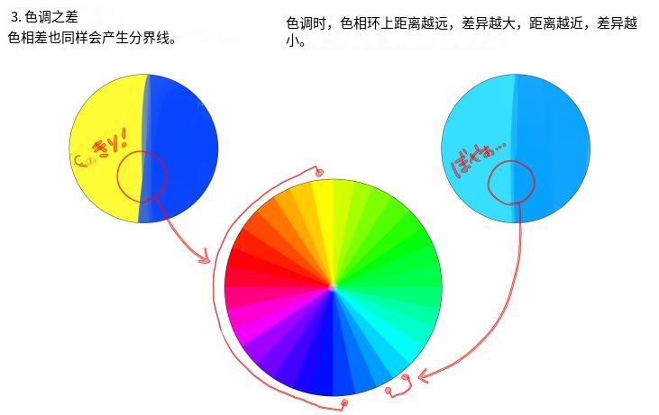 如何练习绘画构图能力？教你各种构图的制作方法