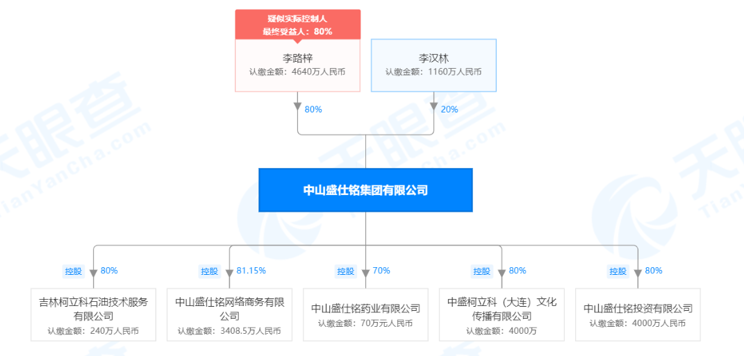 法人被判9年 中山盛仕铭集团公司因涉嫌传销被罚没855万元 防骗头条网