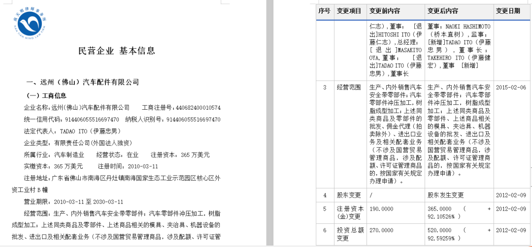 「天明动态」营商共建 律企同行——南天明服务民企点滴纪实（一）