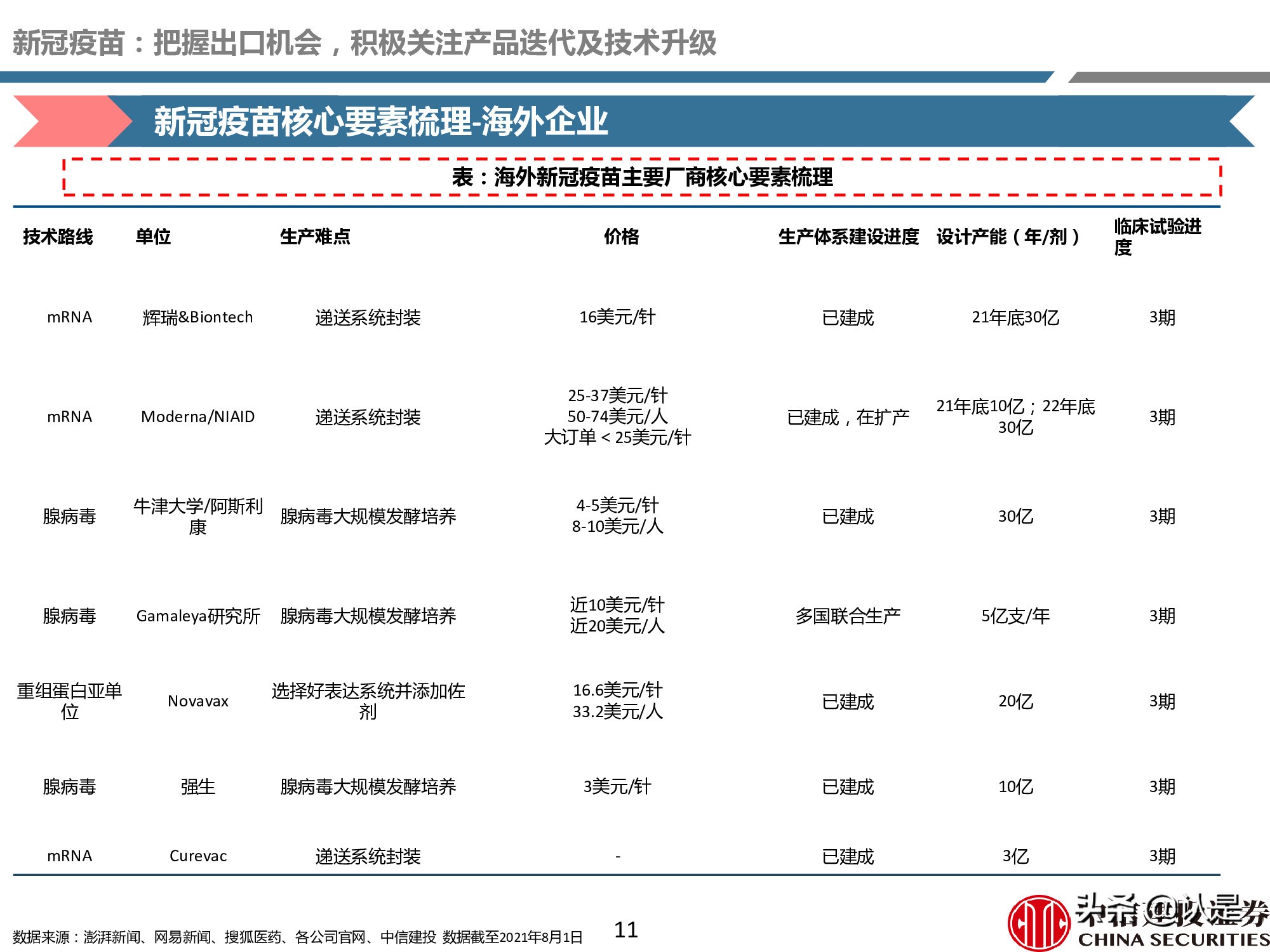 疫苗产业深度报告：重磅品种量价齐升，新冠疫苗锦上添花
