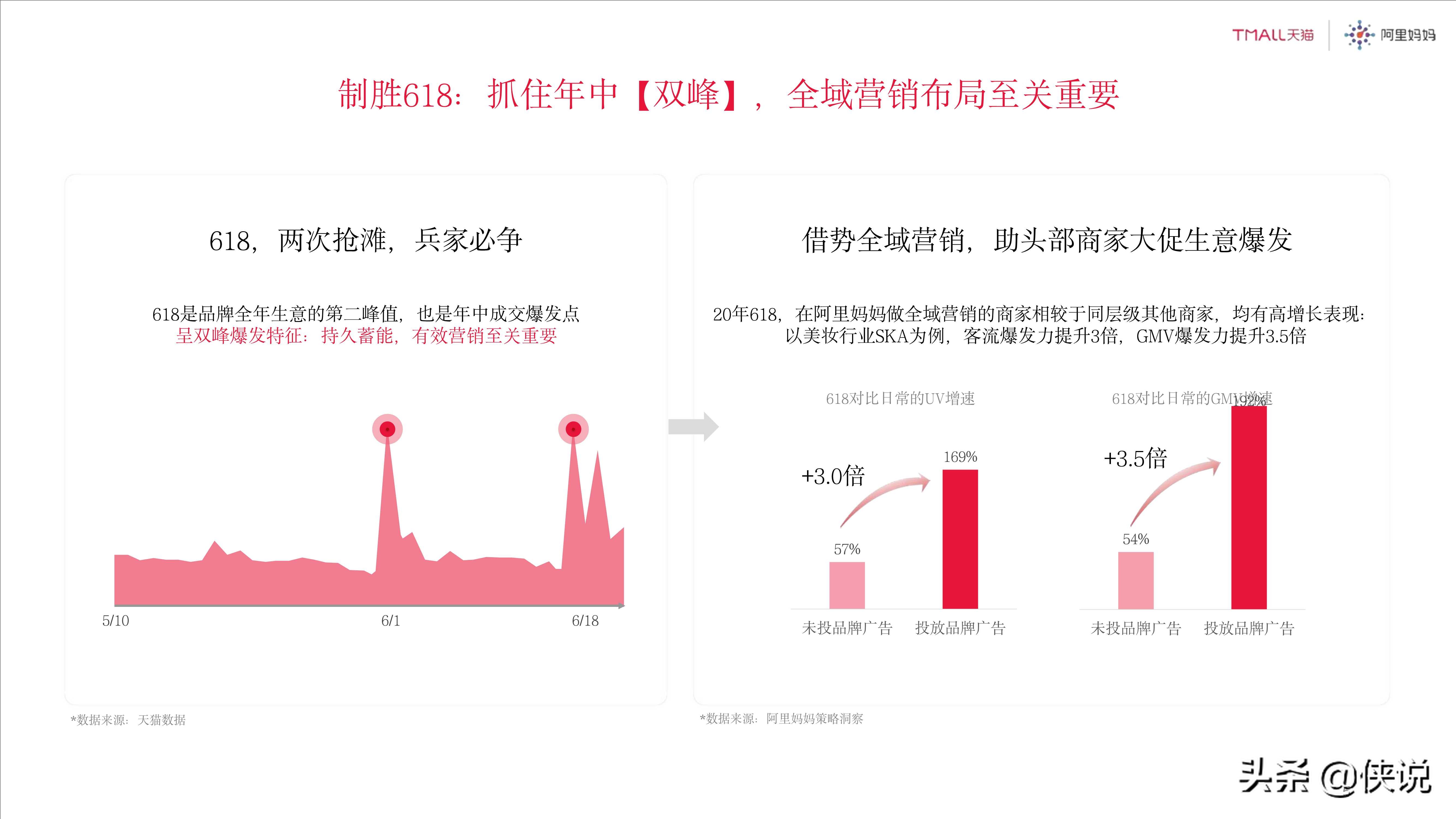 2021年天猫618商务合作方案：理想生活狂欢季（125页）