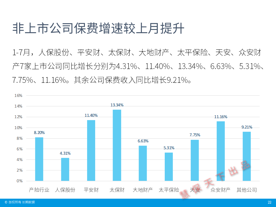 数据前哨｜保险业前7月经营情况速览