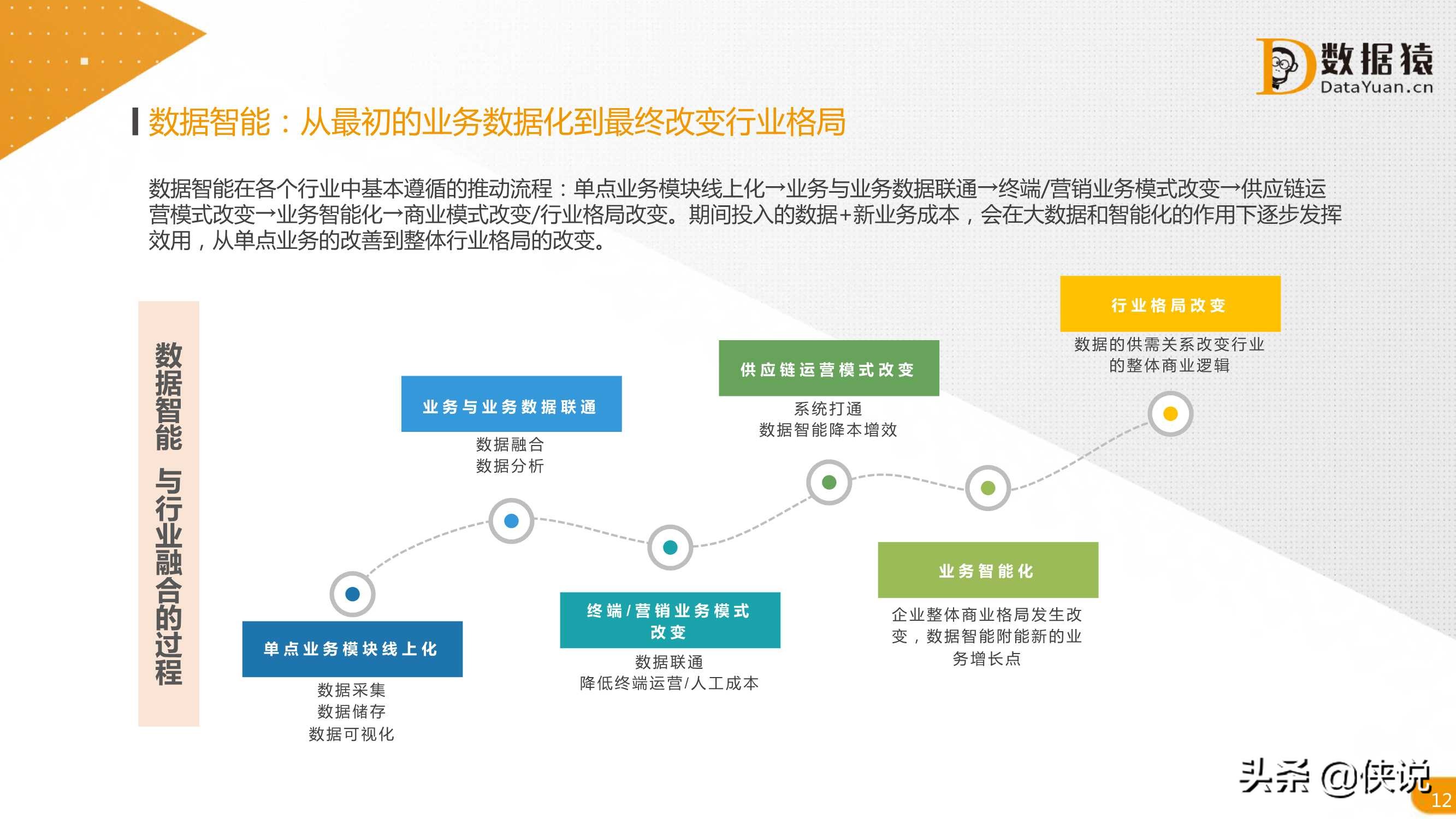 2021中国数据智能产业发展研究报告