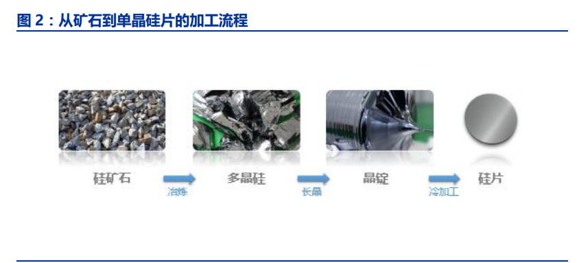半导体行业深度报告：半导体硅片行业全攻略