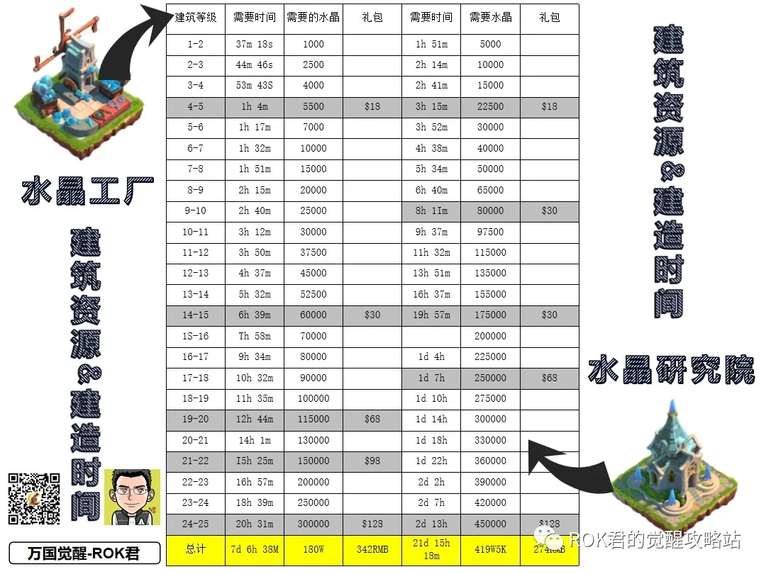 万国觉醒丨水晶科技一图看懂