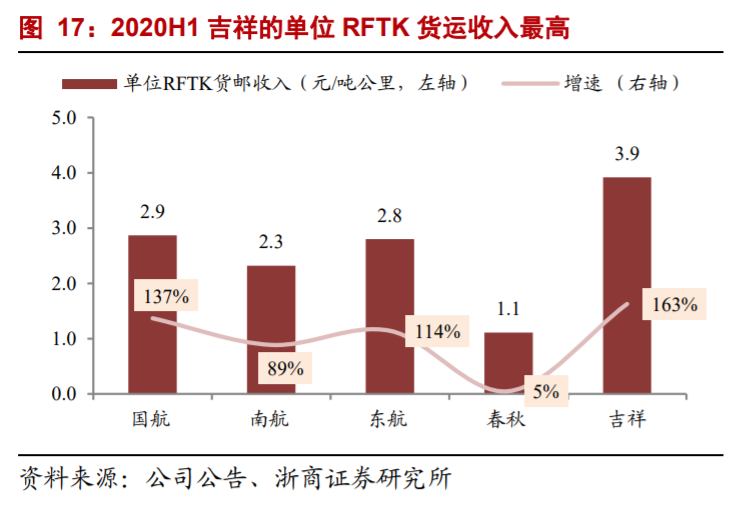 航空運輸業深度研究與投資策略：至暗時刻已過，航空曙光乍現