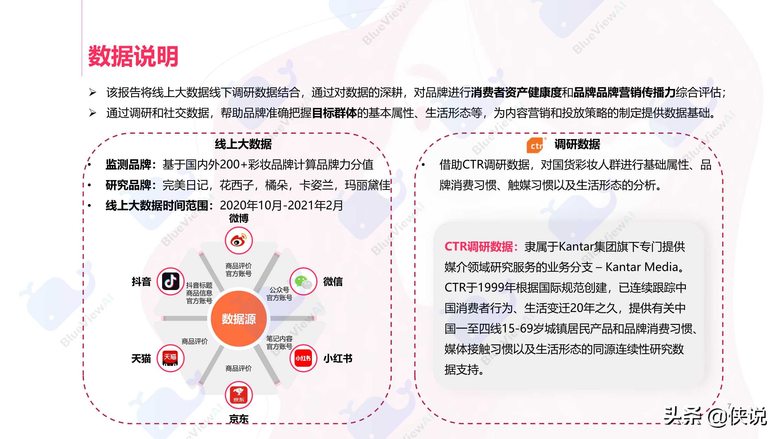 蓝色光标：2021年新国货彩妆洞察白皮书