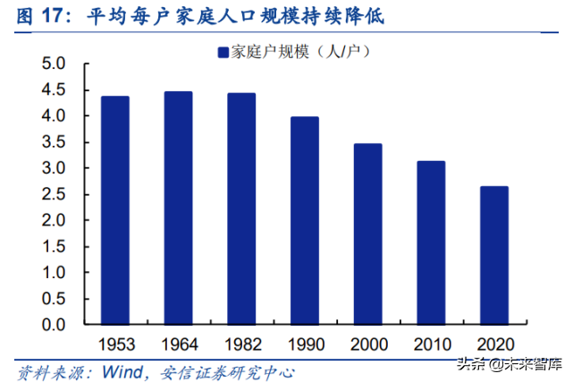 投资大趋势专题报告：人口视角下的中长期投资赛道挖掘