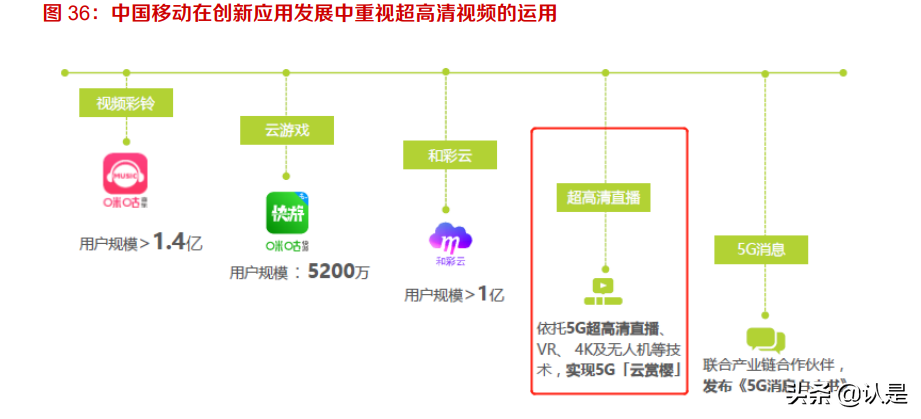 当虹科技专题研究：智能视频算法领先，5G时代开启新篇章