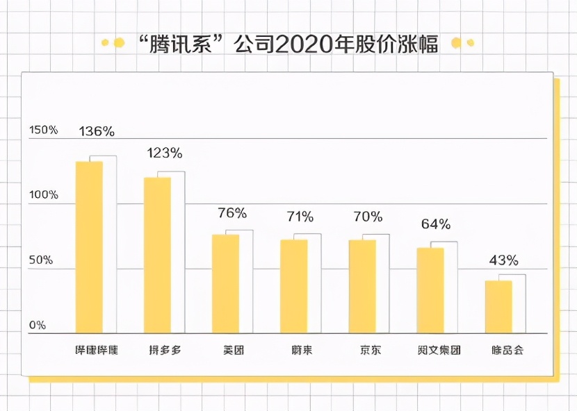 马化腾：说软话不冒尖，闷声发大财