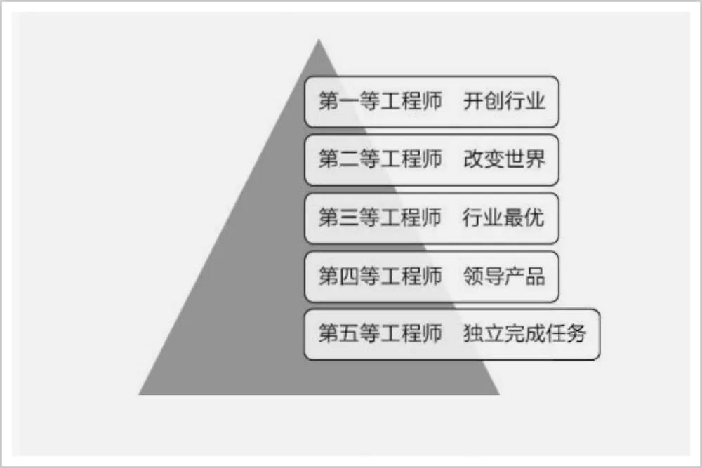 一仗花掉350亿美金，她是芯片争霸战里最能打的华裔女性