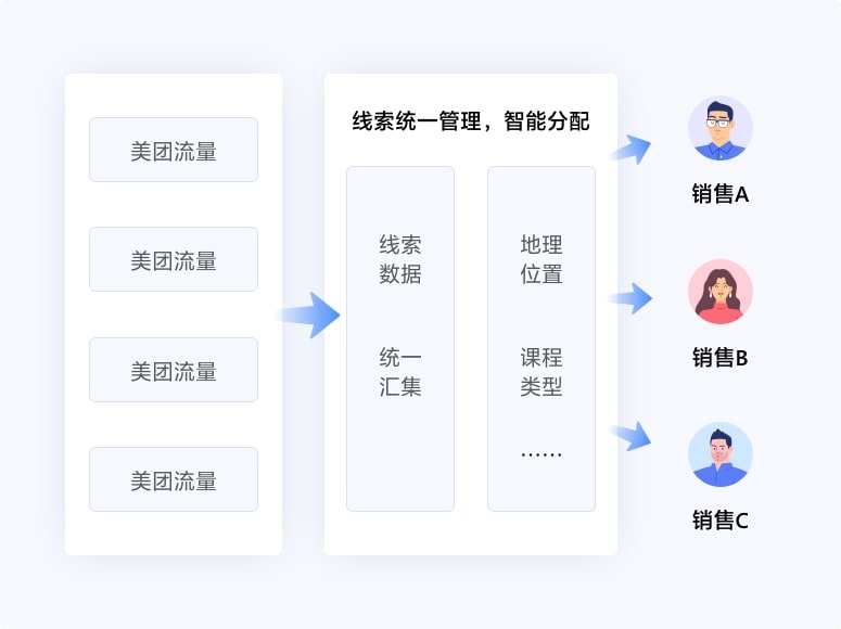 锦蝶SCRM系统 锦辰数科推出教培行业解决方案