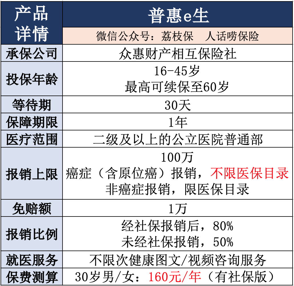 医疗险，到底哪款值得买？ 第2张