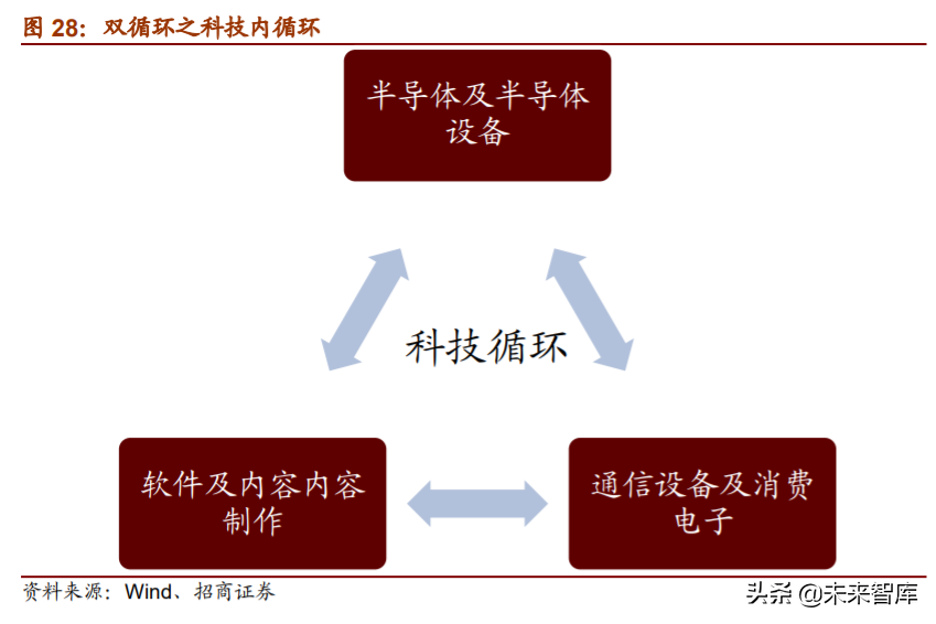 A股投资前瞻：探析“双循环”下中国公司市值结构、空间与机会