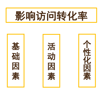對不起，遲到的餐飲外賣知識，餐飲人建議收藏喔