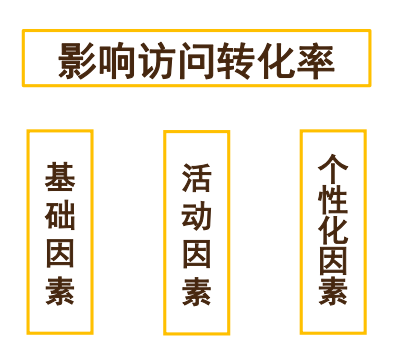 对不起，迟到的餐饮外卖知识，餐饮人建议收藏喔