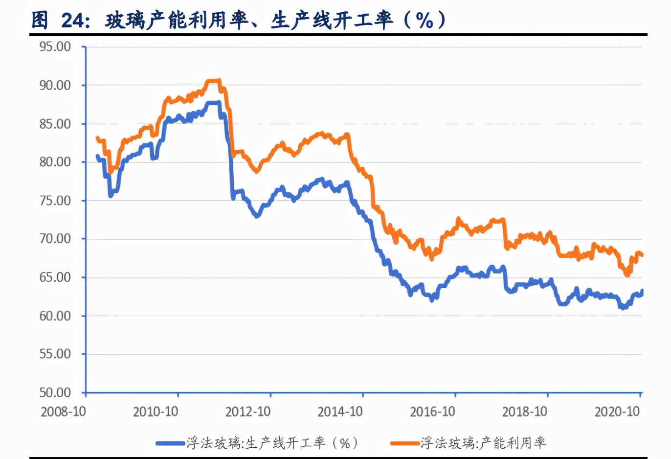 玻璃行业深度报告：底部反转行稳致远，景气度维持高位运行
