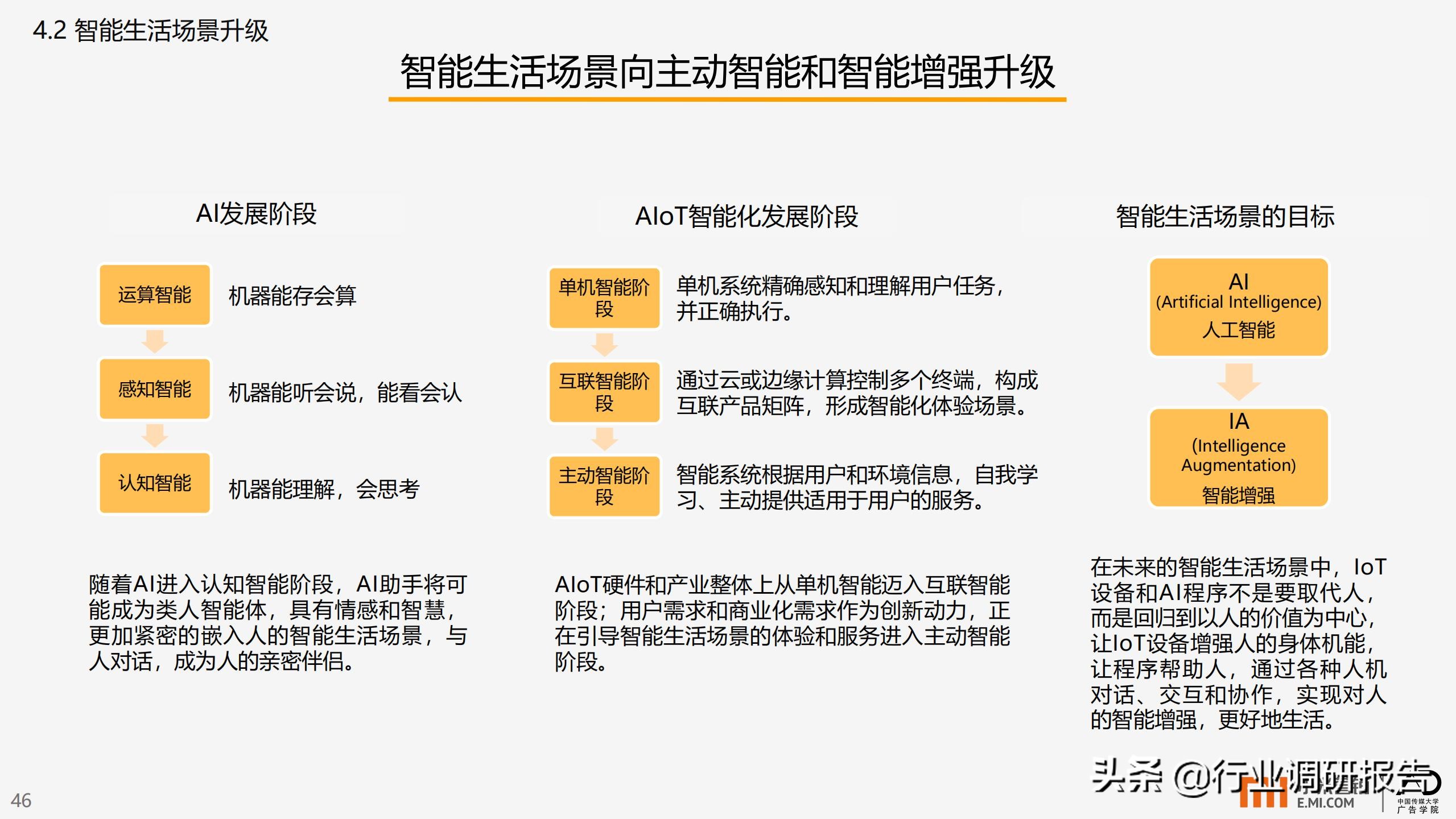 智能生活场景营销研究报告