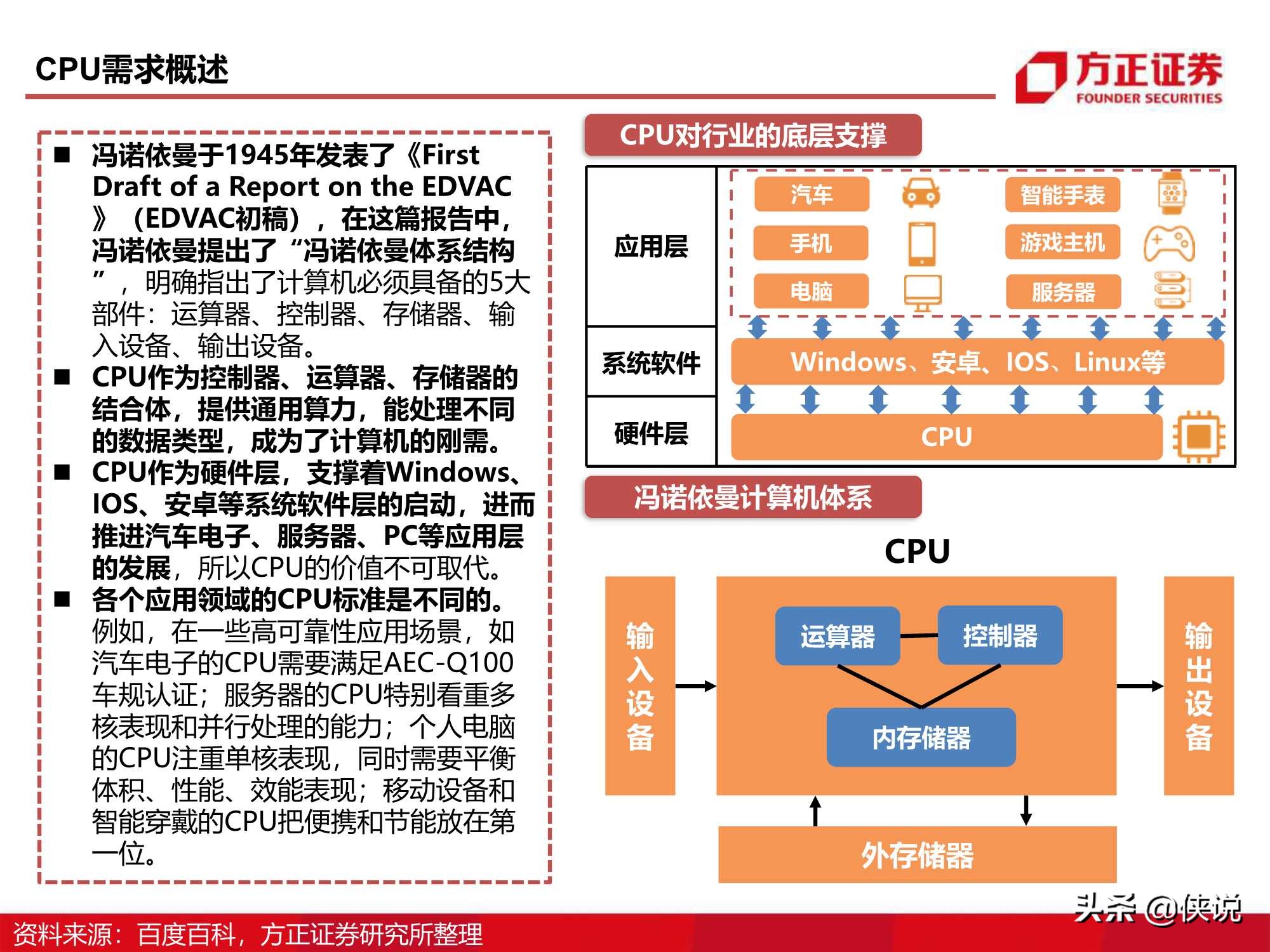 110页CPU研究框架报告（方正证券）