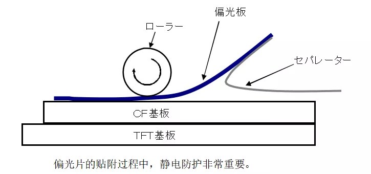 科普：TFT 显示器的制造工艺流程和工艺环境要求