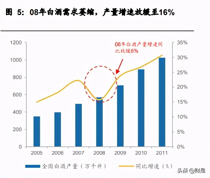白酒行业专题研究报告：白酒历次调整复盘