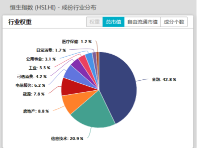 恒指创近五年最大跌幅！港股基金还能买吗？怎么买？