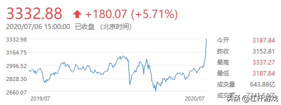 涨疯了！卖房炒股？背后的真相很残酷