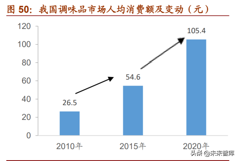 食品饮料行业深度报告：复盘美日消费时代，探究消费投资前景