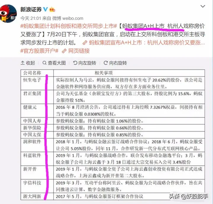 2020\u002F07\u002F21股票推荐：低吸一支军工概念股