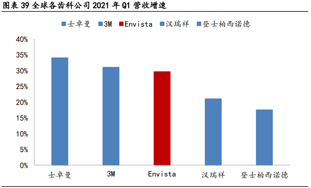 国瓷材料专题研究报告：打造种植牙国货之光