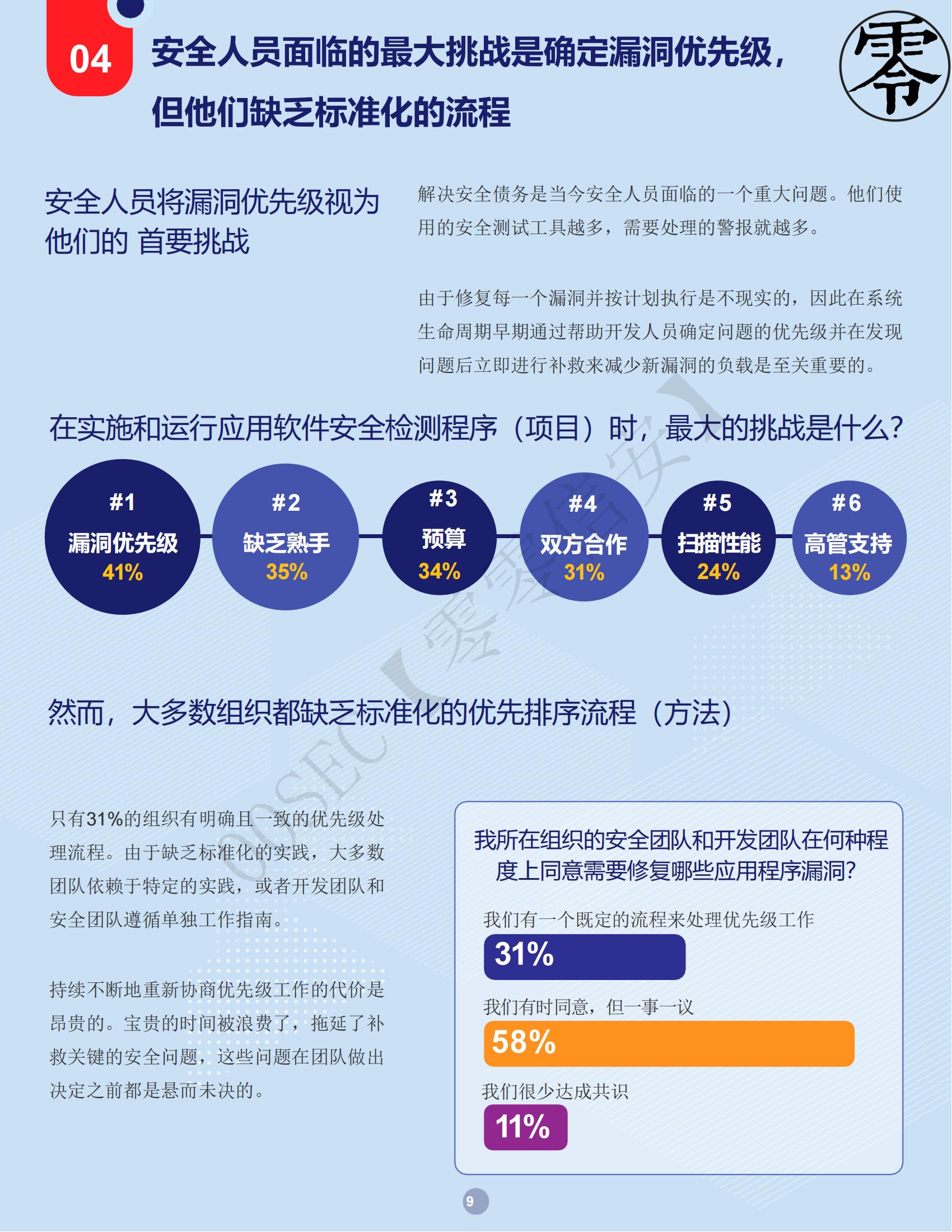 美国权威开源软件机构：WHITESOURCE《DevSecOps 深度分析报告》