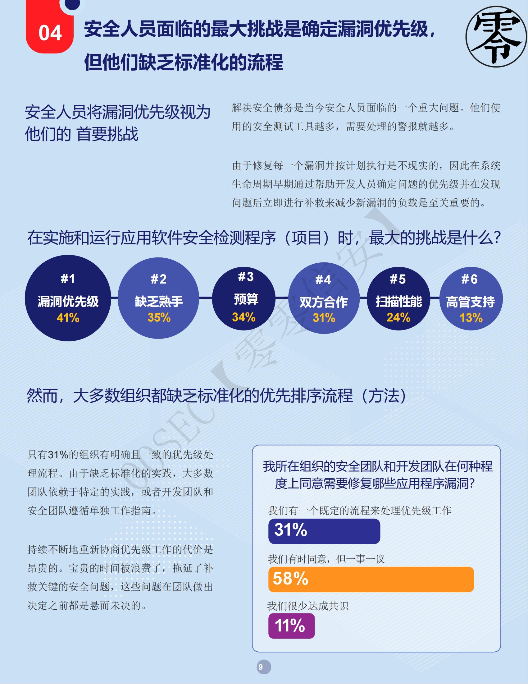 美國權威開源軟體機構：WHITESOURCE《DevSecOps 深度分析報告》