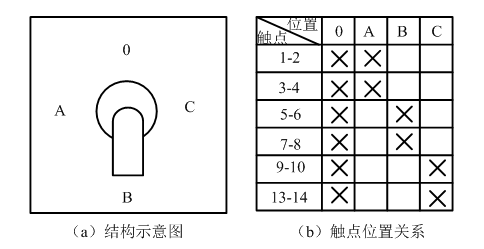 電動(dòng)操作隔離開關(guān)控制回路的設(shè)計(jì)方法與現(xiàn)場(chǎng)應(yīng)用